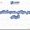 تصميم مواقع حسب الطلب في الرياض